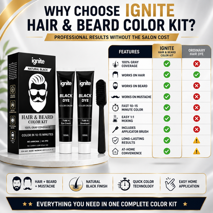Ignite Hair & Beard Dye Cream for Men – Natural Black, 100% Gray Coverage